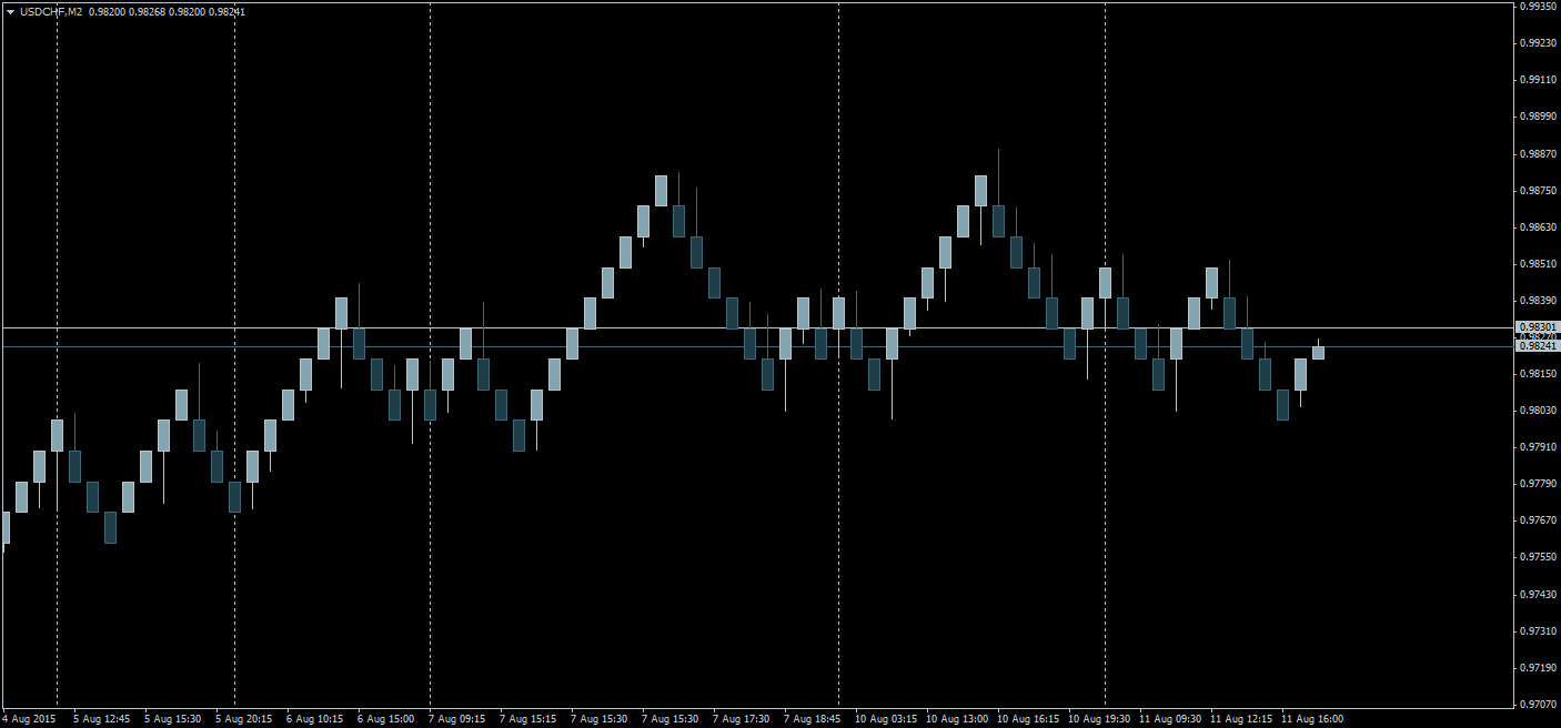 Renko E Metatrader Dracom